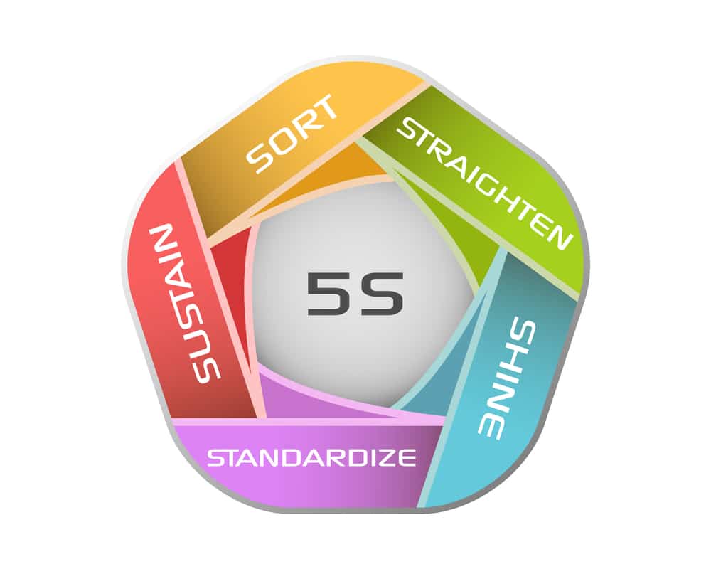 5s methodology