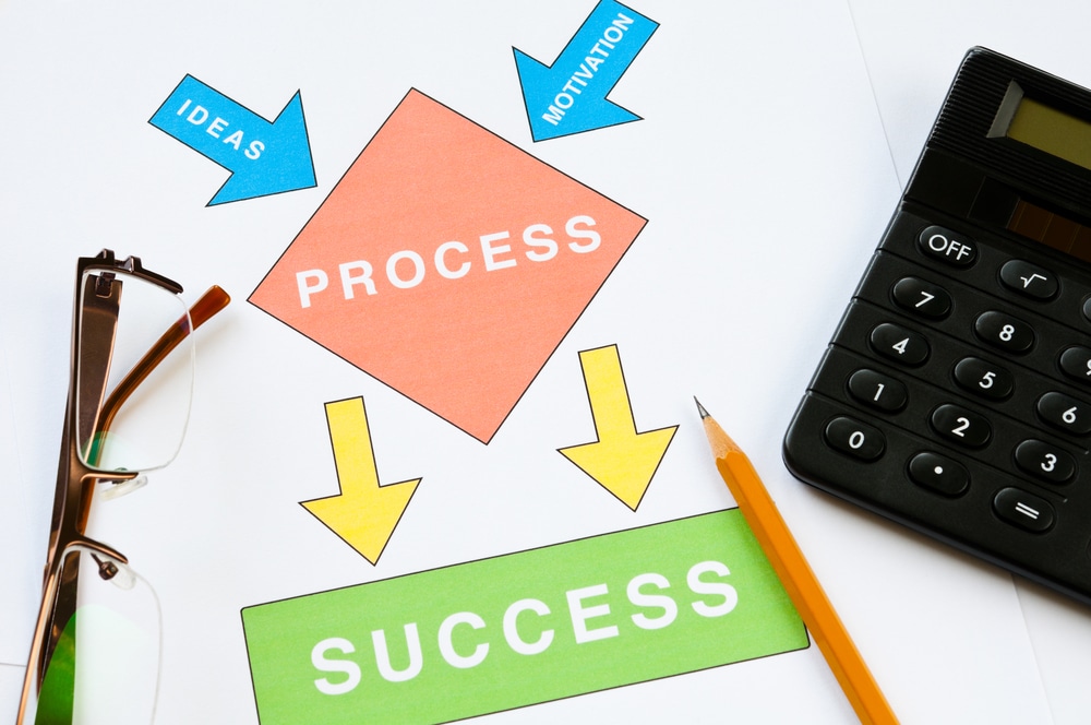 Process Equals Success