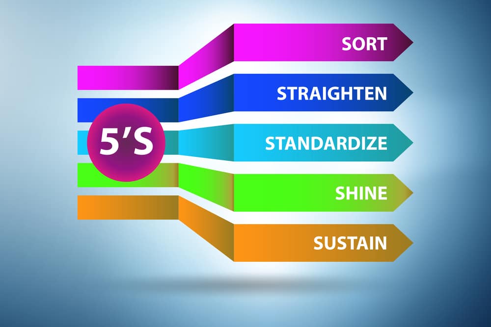 Workplace Organization 5S Technique