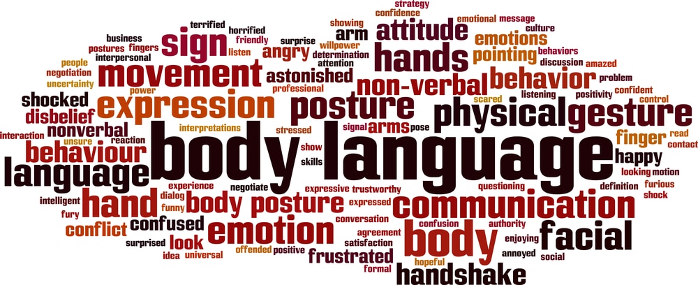 A word cloud of the word body language.