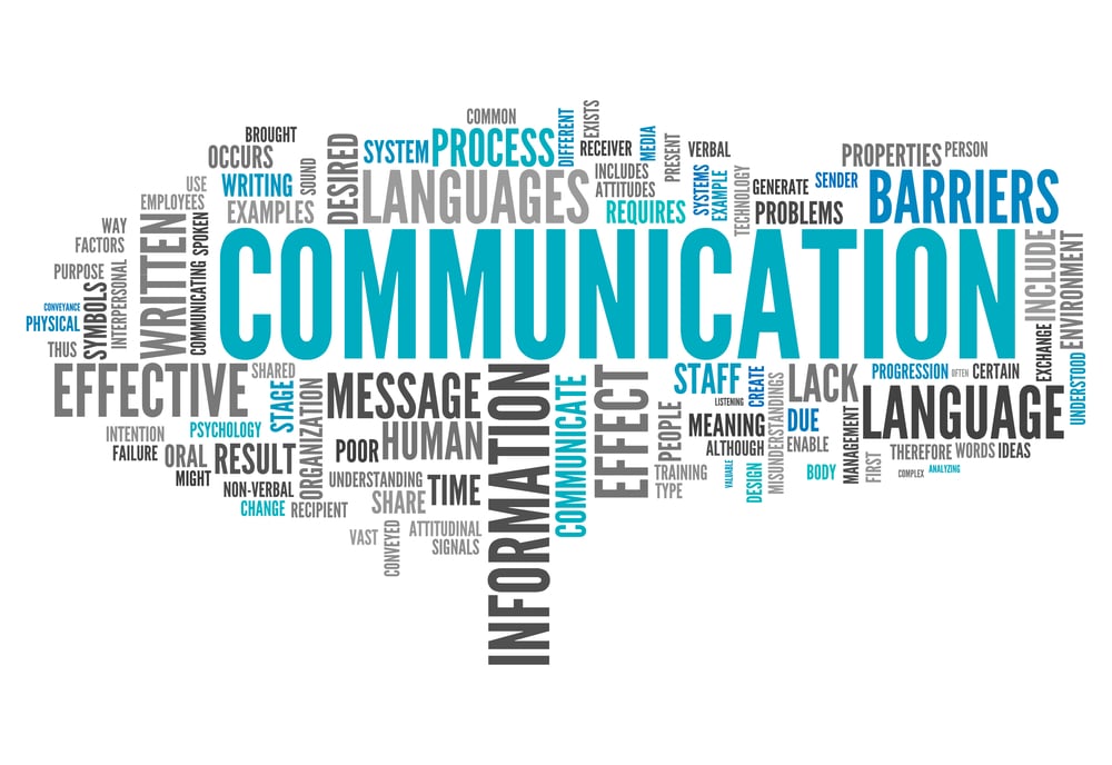 A word cloud with the word communication.